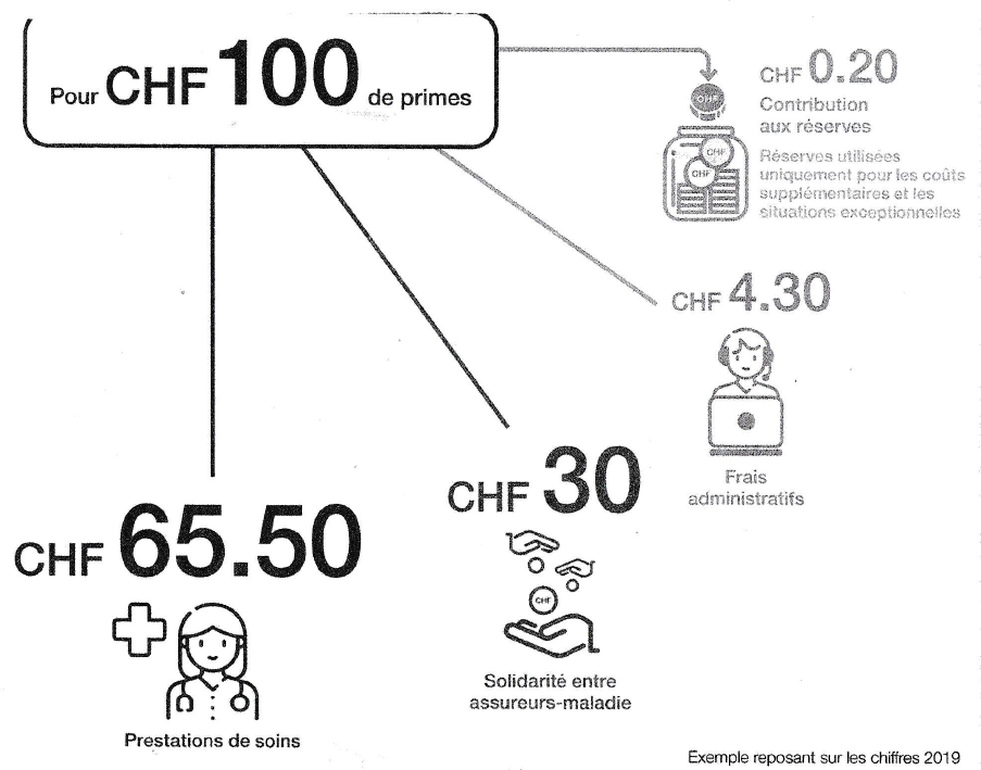 Que Cachent Les Caisses Maladie Blog